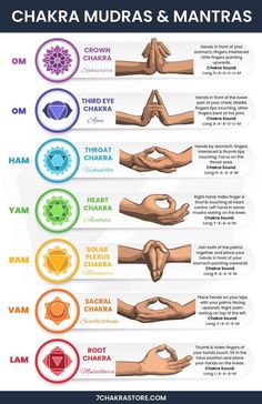 Chakra Mudras, Chakra Sounds, Bija Mantra, 7 Chakras Meaning, Vishuddha Chakra, Chakra Mantra, Hand Mudras, Chakra Healing Meditation