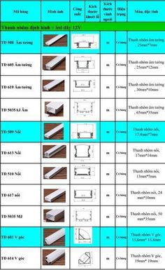 the instructions for different types of doors and windows