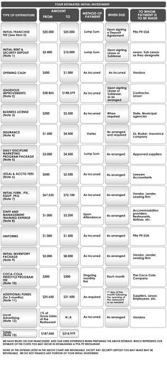 an image of a table with the names and numbers for each item in this chart