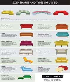 the different types of sofas and their names