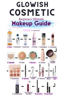 Makeup Routine Guide, Glam Grunge, Makeup Order, Date Night Makeup, Basic Skin Care, Simple Makeup Tips, Lip Primer, Makeup Artist Tips, Quick Makeup