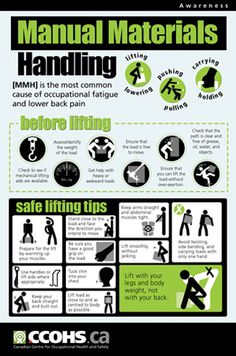 Manual Materials Handling (MMH) Material Handling Safety Posters, Manual Handling Poster, Manual Work Ideas