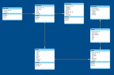 Bookstore Database Design Diagram Model - Visual Workspace - Creately Diagram Template, Community Hub, Organizational Behavior, Flow Chart, Change Text, Book Store