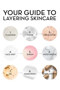 Skin Care Layering, Skin Care Routine Order, Skin Care Guide, Skincare Inspiration, Physical Sunscreen, Glow Skin, Skin Care Order, Moisturizing Serum, Face Mist