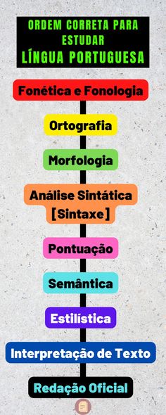 Ordem Correta Para Estudar Português. Portuguese Lessons, Study Flashcards, Writing