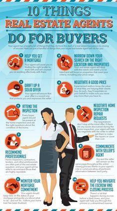 the top 10 things real estate agent can do for you infographical poster - click to enlarge