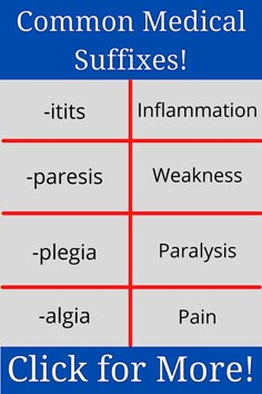 medical terminology suffixes, nursing study notes, cheat sheets, definitions, term flash cards for NCLEX, USMLE, and medical or healthcare students. Medical Suffixes, Nursing Study Notes