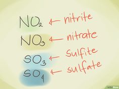 an image of three different numbers on a whiteboard with the words no, nitrite and ultimate