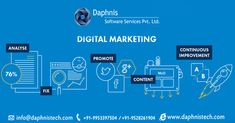 the digital marketing process is depicted in this graphic