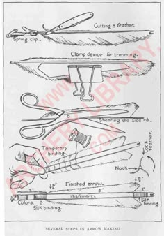 the diagram shows different types of scissors and shears