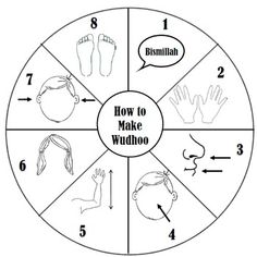 how to make waddoo in the middle of a circle with numbers on each side