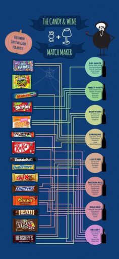 the candy and wine matchmaker is shown in this info sheet, which shows what it looks like