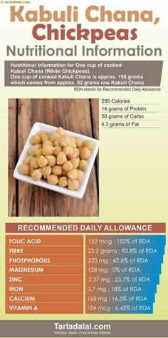 Nutritional-Information-of-Kabuli-Chana,-Chickpeas Chickpea Health Benefits, Chana Masala Chickpeas, Chickpea Chana Masala, Chickpeas Nutrition Facts, Chickpeas Benefits, Kabuli Chana, Retro Desserts, Nutritional Value, Fruit Dishes