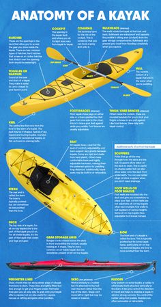 the anatomy of a kayak