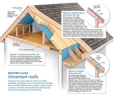 an overview of the roofing materials and how to use them