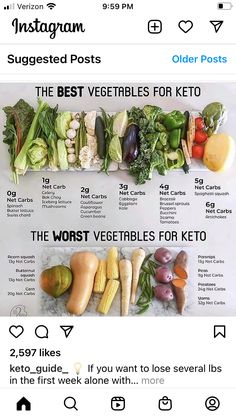 Easy Keto Meal Plan, Keto Plan, Keto Diet Food List, Keto Food List, Vegetarian Keto