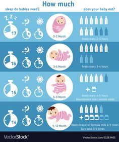 a baby's birth info sheet shows how much babies need to sleep in the night