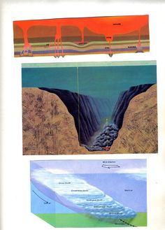 an image of different layers of water and land in the same area as shown on this page