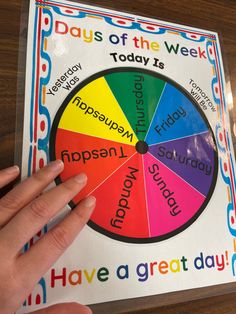 a hand is pointing at a wheel with words on it that say days of the week