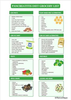 Simplify your shopping with our Pancreatitis Diet Grocery List! This digital download provides a comprehensive list of foods tailored for those managing pancreatitis, focusing on easy-to-digest, low-fat options. Organised into categories like fruits, vegetables, lean meats, and more, this list makes meal planning and shopping stress-free. Ideal for patients and caregivers, it ensures you have the right ingredients to support a healthy diet. Download, print, and take control of your nutrition tod Healthy Food List Shopping, Food For Pancreas Health, Low Fat Pancreatic Diet, Recipes For Pancreatic Diet, Pancreatic Diet Recipes Meals, Best Foods For Your Pancreas, Pancreatic Diet List, Bland Diet Food List, Pancreas Diet