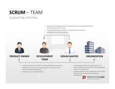 the scrum team's workflow diagram