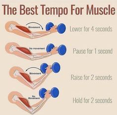 the best tempo for muscle is shown in three stages, including push and pull