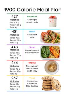 2000 Calorie Meal Plan, 1800 Calorie Meal Plan, Breakfast Calories, High Protein Meal Plan, Macro Meal Plan, Protein Meal Plan, 7 Day Meal Plan, No Calorie Snacks, Calorie Meal Plan