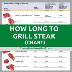 how long to grill steak chart with the text overlaying it in green and white