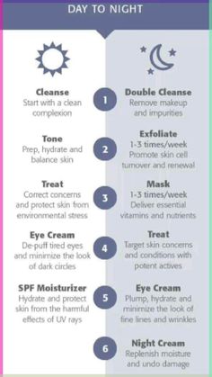 Make sure to keep yourself hydrated ❣️❣️❣️ Skincare Infographic, Night Skin Care, Skin Care Routine 40s, Organic Skin Care Routine, Eminence Organic Skin Care, Night Skin Care Routine, Natural Skin Care Routine, Moisturizer With Spf, Skin Routine