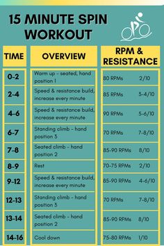 the 15 minute spin workout schedule is shown in blue and yellow, with instructions on how to