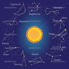 the sun surrounded by zodiac signs and their names on a blue background with stars in the sky