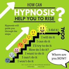 “How Can Hypnosis Help You to Rise? Hypnosis will guide you through the steps: I won't do it; I can't do it; I want to do it; how do I do it; I'll try to do it; I can do it; I will do it; I did it!” (infographic) #FreeNewYou #Hypnosis Heath And Fitness, Health Fitness Motivation, Psychology Facts