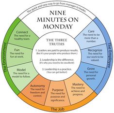 the nine minutes on monday wheel with four sections labeled in different colors and numbers, including one