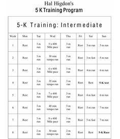 the 5 - k training program is shown in this table, with instructions for how to use