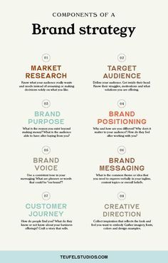 the components of a brand strategy