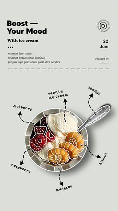 the diagram shows how to make an ice cream dish with ingredients labeled in each section