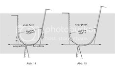 the measurements for an arm and leg