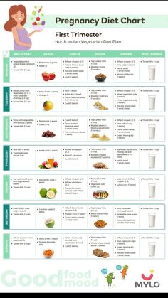 the pregnant diet chart shows which foods are high in vitamins and what to eat