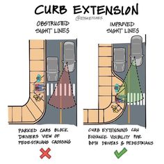 an intersection with two lanes and one lane is shown in this cartoon, which shows how to