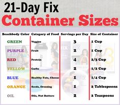 21 Day Fix Container Sizes Email me if you'd like to get these containers or any other Beachbody product coachtoyasfitness@gmail.com Fitness Nutrition Plan, Nutrition Plan, Container Size