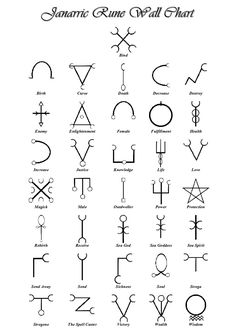 an image of the symbols for different types of zodiacs and their meanings, including