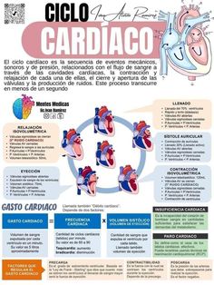 a poster with instructions for how to use the heart in spanish and english, as well as other words