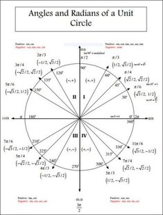 the unit circle is shown with numbers and letters on it, as well as an image of