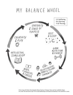 How To Live With Intent (Even If You're Super Busy & Stressed Out) Balance Wheel, Ricky Gervais, Healthy Mind, Stressed Out, Work Life Balance, Gorgeous Makeup, Life Purpose, Life Balance, Life Goals