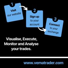 a blue sign that says visualise, execute, monitor and analse your trades