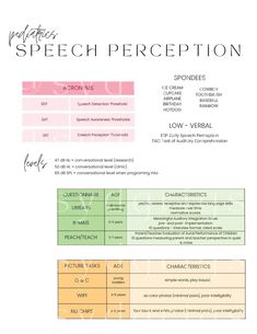 an image of a poster with the words speech and description in different colors, sizes and shapes