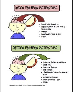 Lesson about ignoring distractions.  Great list of "inside the brain" and "outside the brain" distracters. Brain Eater Superflex Activities, Counselling Office, Behavior Therapy, Social Thinking, School Social Work, Counseling Activities, Brain Science, Social Emotional Skills, Counseling Resources