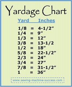 the yard chart for yard inches