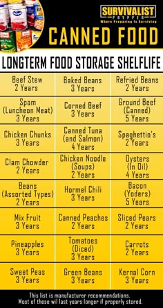 Canned Food Storage