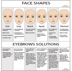 Eyebrows shape for each faces Face Shape Chart, How To Do Eyebrows, Shape Chart, Eyebrow Embroidery, Permanent Makeup Eyebrows